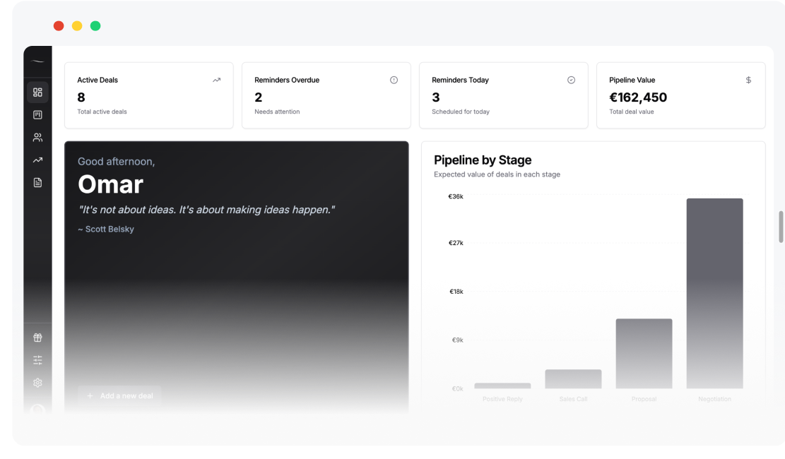 Fluid CRM dashboard showing active deals, reminders, pipeline value and pipeline by stage chart