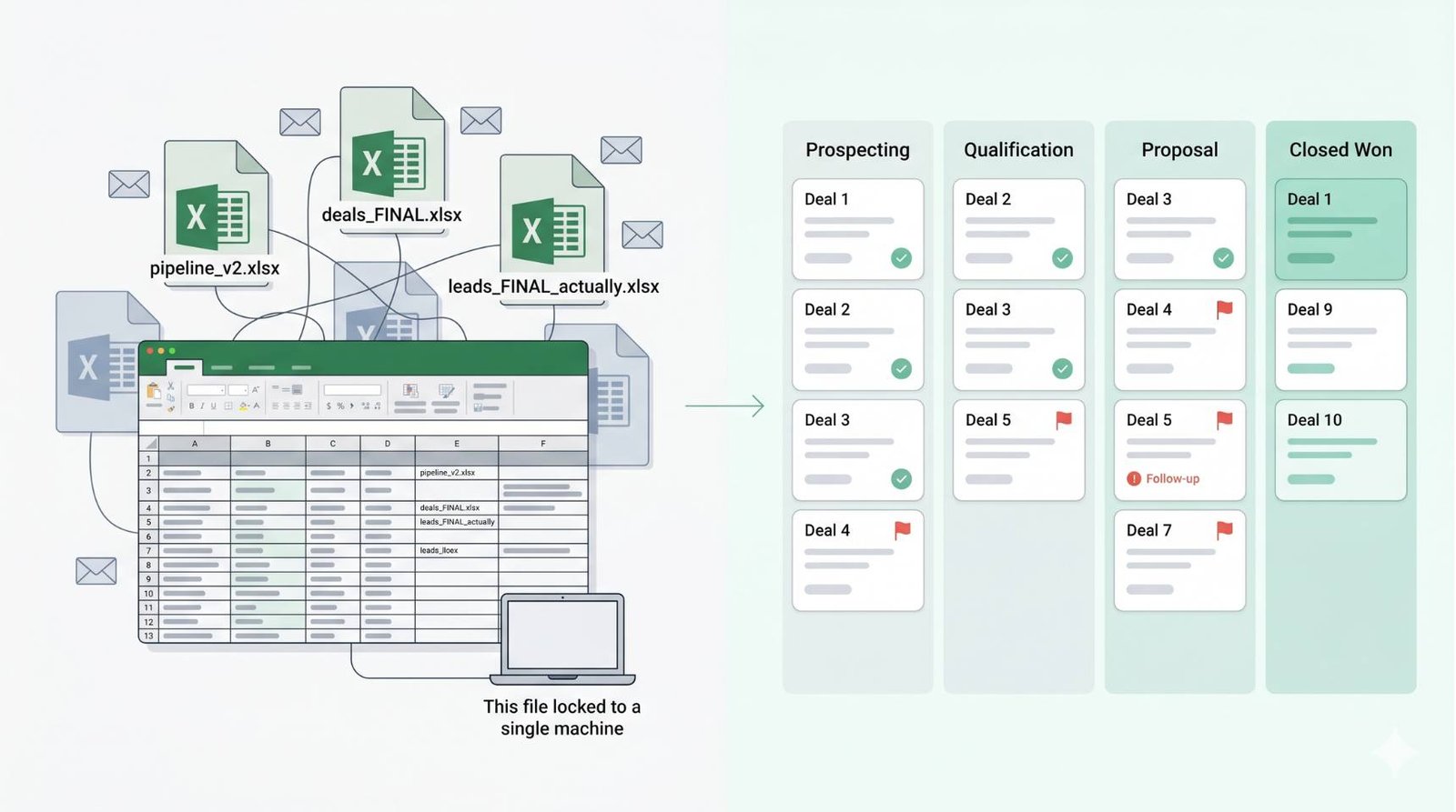 Excel CRM Alternatives Sales Teams