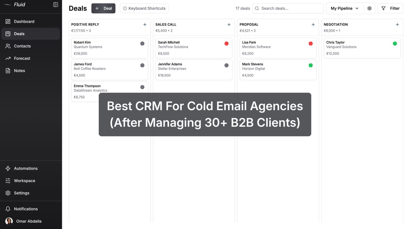 Fluid CRM pipeline view showing deals across Positive Reply, Sales Call, Proposal and Negotiation stages