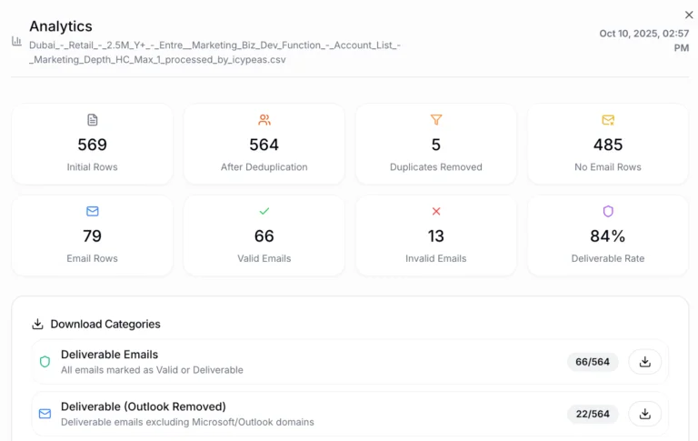 CSVgo email verification analytics