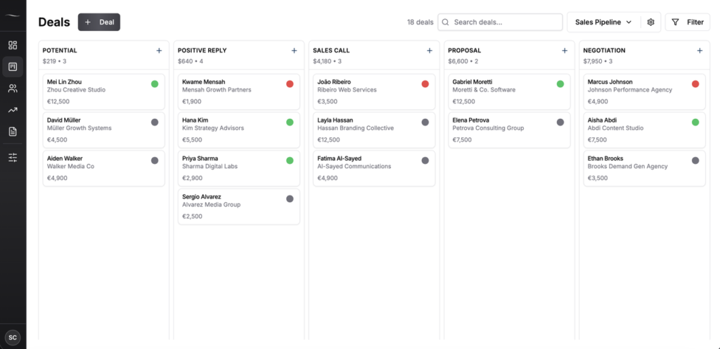 Fluid CRM visual pipeline