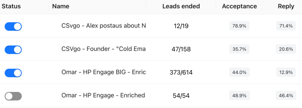Prosp campaign results