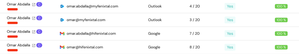 Examples of four cold email sending accounts
