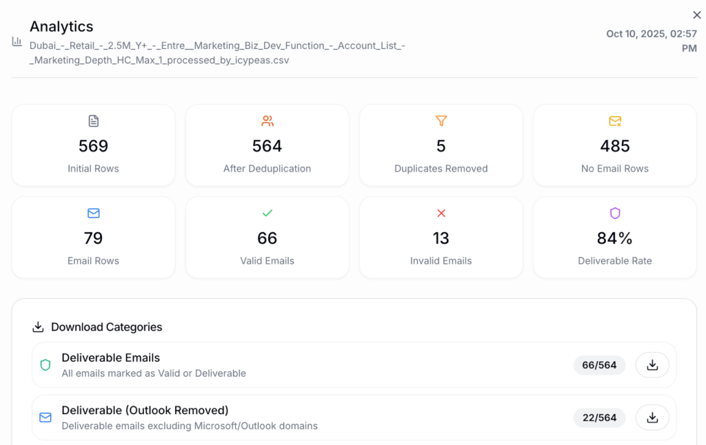 Email verification analytics inside CSVgo