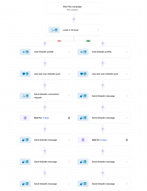 Prosp LinkedIn automation campaign builder