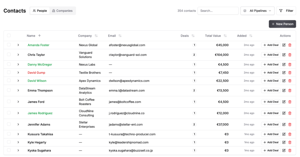 Fluid CRM contacts view showing people linked to companies with deal counts and values