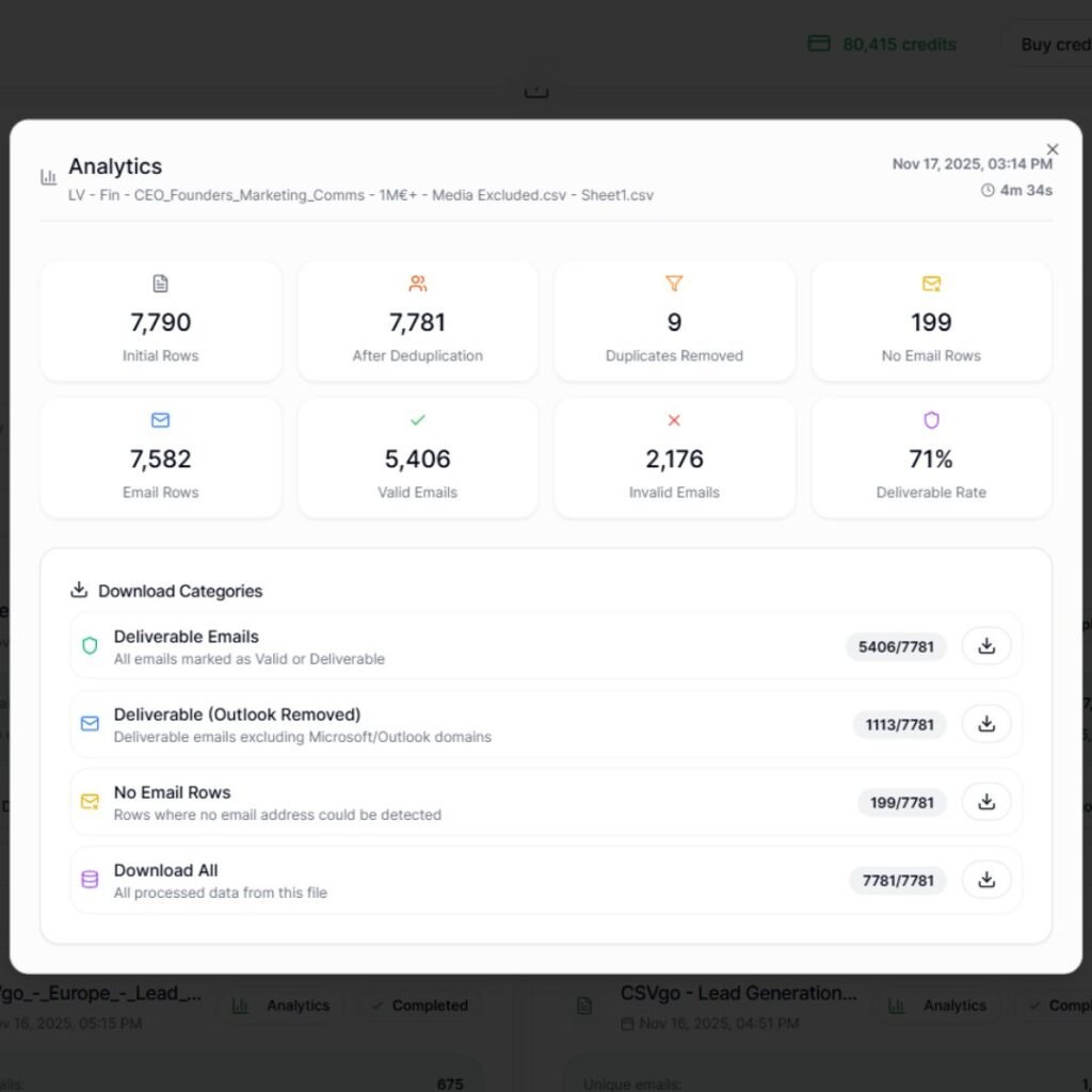 CSVgo.io email verification analytics