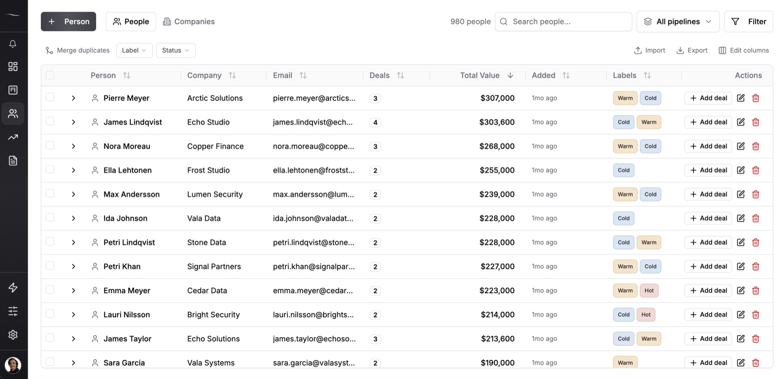 Fluid CRM people table with contact names, companies, emails, deal counts, total value and Warm, Cold and Hot labels